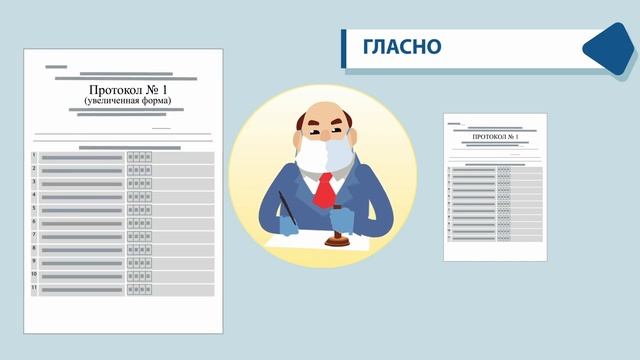 Принципы процедуры подсчета голосов