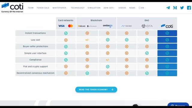 Обзор ICO Coti - Новая Цифровая Валюта, Альтернатива Платежным Системам смотреть онлайн