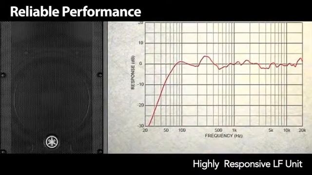 Yamaha CBR Series PA Loud Speakers смотреть онлайн