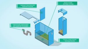Пескоуловители для канализации. Очистка воды от песка. Водоочистное оборудование от компании Экосет