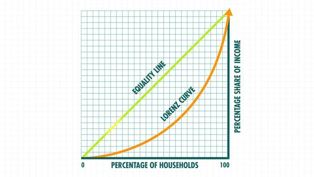 Income and Wealth Inequality: Crash Course Economics #17 смотреть онлайн