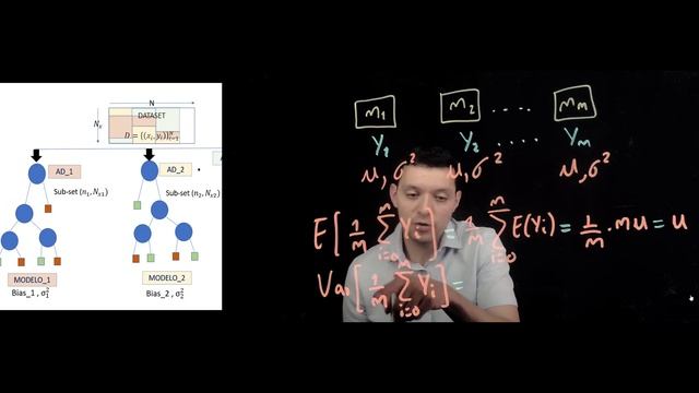 Bosques Aleatorios - Random Forest. Cómo funcionan y código en Python смотреть онлайн