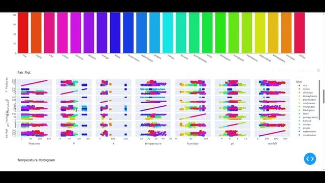 SmartAgri ML Dash AI powered Crop Recommendation for Smart Agriculture Python & Dash смотреть онлайн