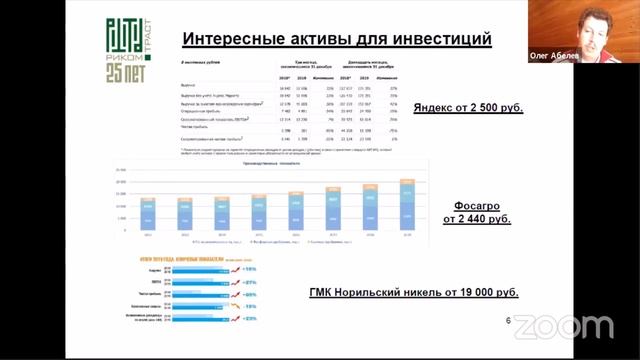 Абелев Олег, "Защитные инвестиционные стратегии на международном финансовом рынке" смотреть онлайн