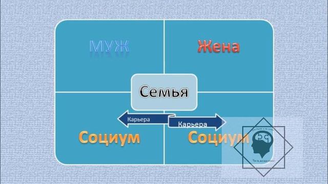 Нужны ли нам отношения? Может , лучше одному? Хочу халву ем… смотреть онлайн