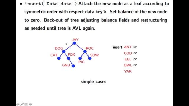 AVL trees смотреть онлайн