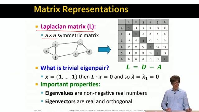 Lecture 32 — Defining the Graph Laplacian (Advanced) | Stanford University смотреть онлайн