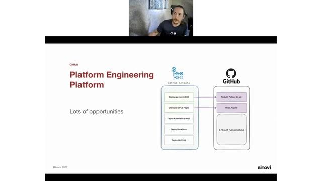 GitHub for Platform Engineering: Docker to AWS смотреть онлайн