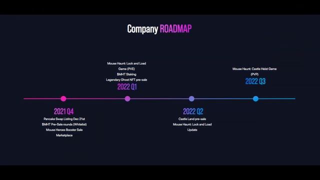 MOUSE HAUNT - ОБЗОР НОВОЙ НФТ ИГРЫ+ВАЙТЛИСТ!