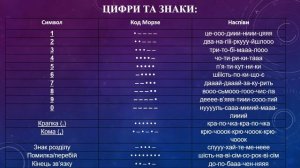 Тема « Азбука морзе »