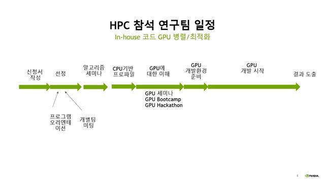 2021 KISTI-NVIDIA GPU 최적병렬화 공모안내 смотреть онлайн