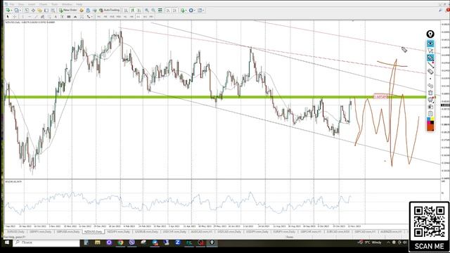 Обзор рынка Форекс от 16.11.2023