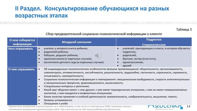 Вебинар «Консультативная деятельность педагога психолога» смотреть онлайн