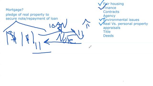 National real estate exam review crash course смотреть онлайн