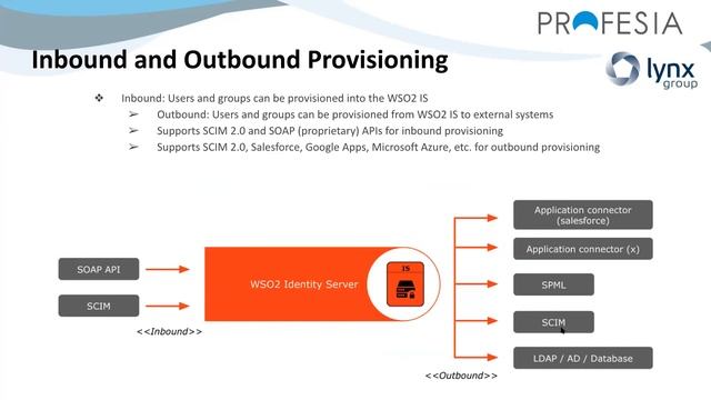 WSO2 Masterclass Italia #3 - WSO2 Identity Server: must-have per gestire le identità digitali смотреть онлайн