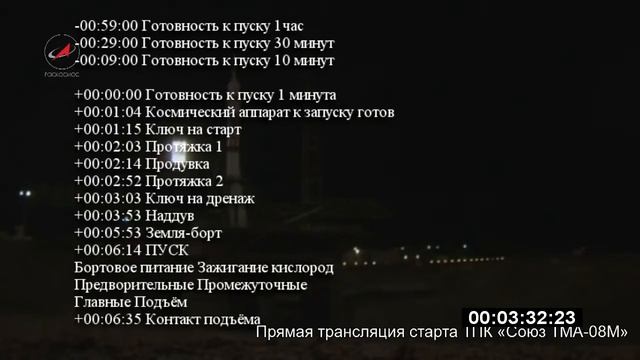 Предстартовые команды запуска РН "Союз" смотреть онлайн