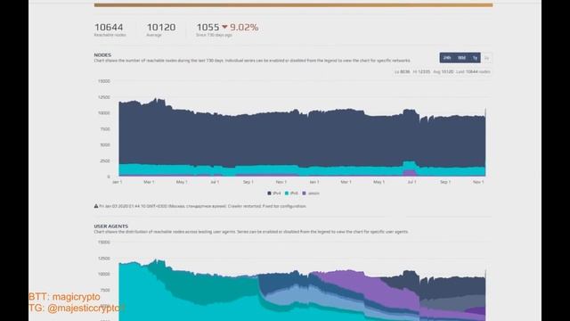 Экологичность Helios Protocol. Где купить HLS? смотреть онлайн