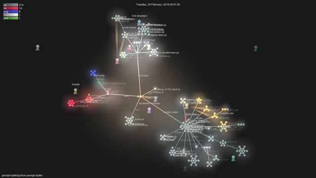 Prompt-toolkit/python-prompt-toolkit - Grource Visualisation
