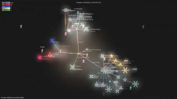 prompt-toolkit/python-prompt-toolkit - Grource visualisation