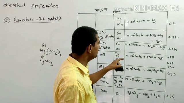 What happens when Nitric acid .........react with смотреть онлайн