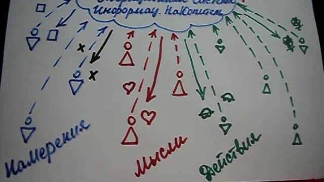 Как Исполняются Мечты и Желания.. Контакт Со Вселенной.. ЗНАНИЯМ - ДА..!* *LadyPozitive* смотреть онлайн