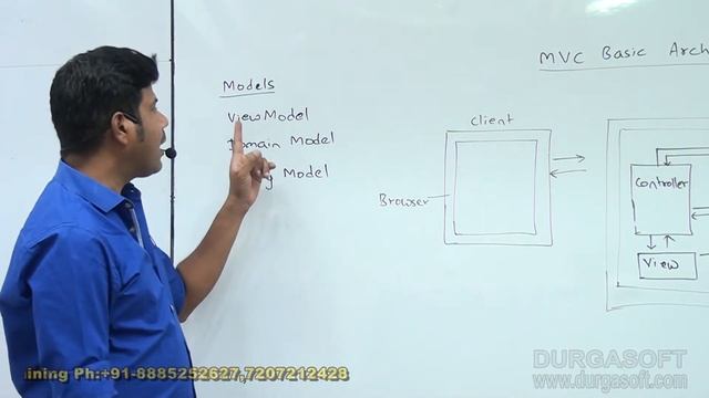 ASP.NET MVC tutorials || MVC Basic Architecture by Wilson смотреть онлайн