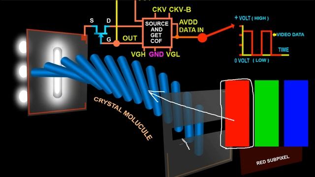 LED TV Screen has no light | what works TFT, AVDD, CKV, VCOM, VGL, VON or VGH & Liquid Cristal cel смотреть онлайн