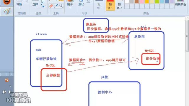 千锋Python教程：01 tornado在项目中的应用场景 смотреть онлайн