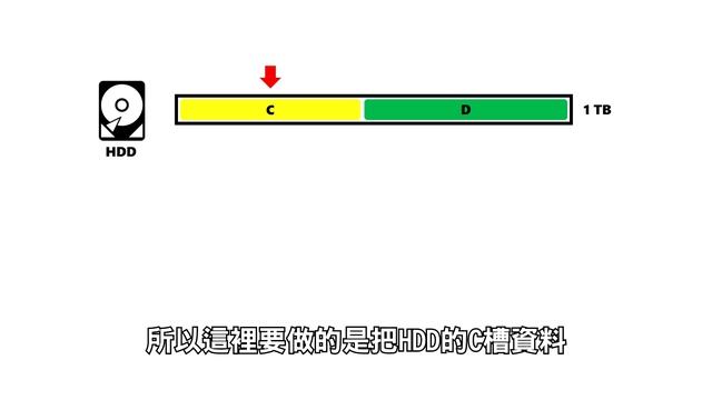 【Huan】 拯救妹妹的筆電！ 筆電升級SSD以及系統轉移的教學分享 смотреть онлайн