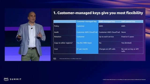 AWS Summit SF 2022 - Using AWS Key Management Service for data protection (SEC303) смотреть онлайн