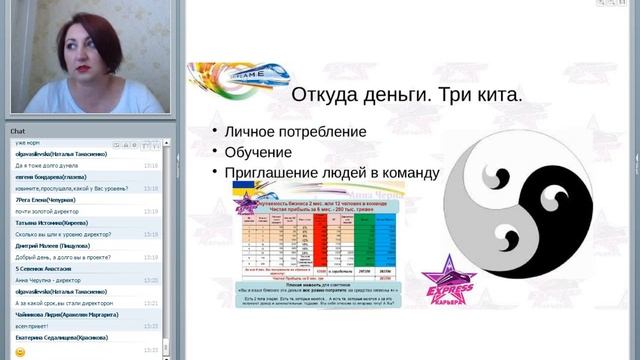 Экспресс карьера как стиль жизни. Анна Чепурная. 09.07.16 смотреть онлайн