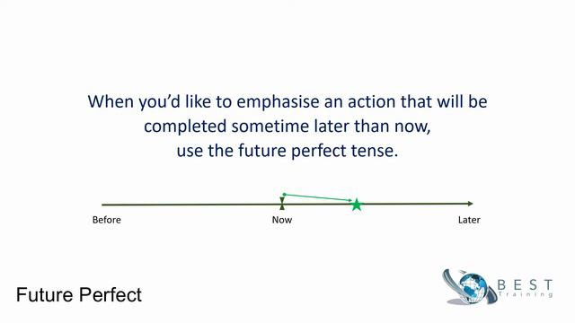 Past Perfect vs Future Perfect – 6th English Grammar Class (6/15) смотреть онлайн