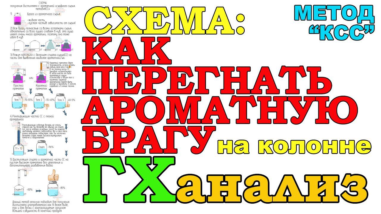 СХЕМА КАК ПЕРЕГНАТЬ АРОМАТНУЮ БРАГУ НА КОЛОННЕ - СОХРАНИТЬ АРОМАТ. ГХ АНАЛИЗЫ САМОГОНА ИЗ ВАРЕНЬЯ смотреть онлайн