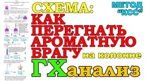 СХЕМА КАК ПЕРЕГНАТЬ АРОМАТНУЮ БРАГУ НА КОЛОННЕ - СОХРАНИТЬ АРОМАТ. ГХ АНАЛИЗЫ САМОГОНА ИЗ ВАРЕНЬЯ