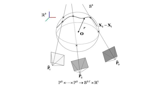 ICCV 2011 - 3D Reconstruction of a Smooth Articulated Trajectory from a Monocular Image Sequence смотреть онлайн