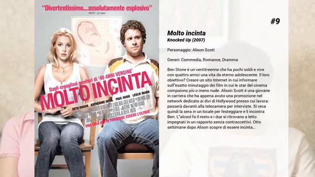 I migliori film di Katherine Heigl смотреть онлайн