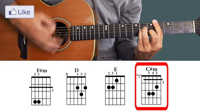 Dance Monkey - Tones And I // Guitar Tutorial (CHORDS) смотреть онлайн