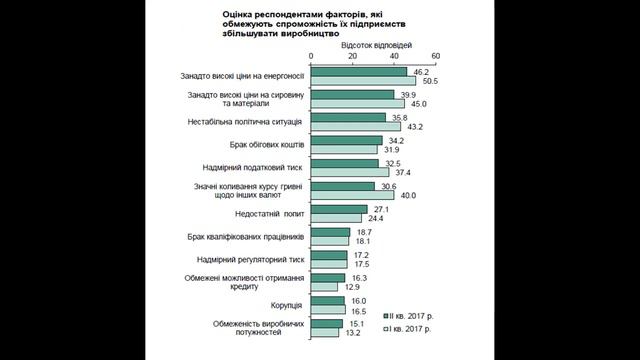 Реальные проблемы БИЗНЕСА В УКРАИНЕ. Инфографика