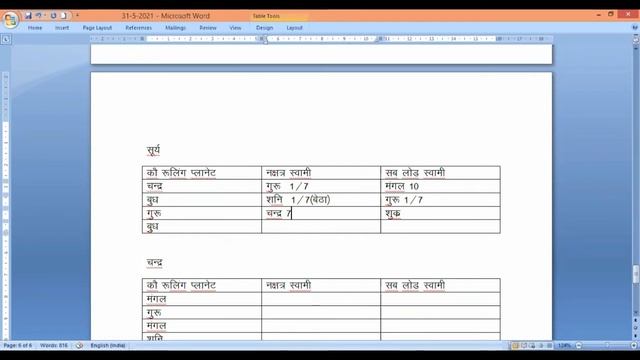 Birth Time Rectification Class 3 Part -1 смотреть онлайн