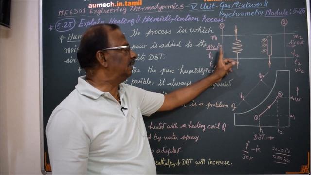 Heating And Humidification - M5.25 - Engineering Thermodynamics In Tamil