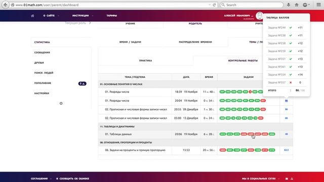 Оценка Контрольной Работы смотреть онлайн