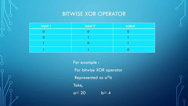 L09:Bitwise Operators in python смотреть онлайн