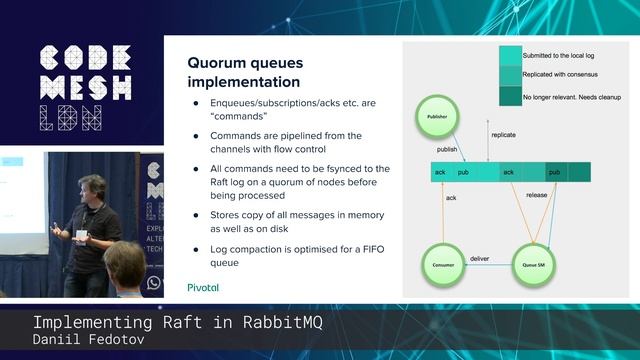 Daniil Fedotov - Implementing Raft in RabbitMQ | Code Mesh LDN 18 смотреть онлайн