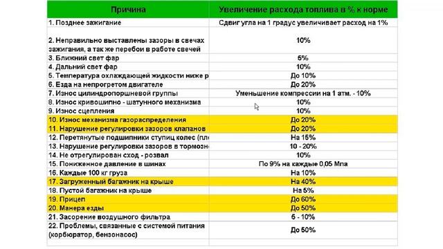 Большой расход топлива, все причины! смотреть онлайн