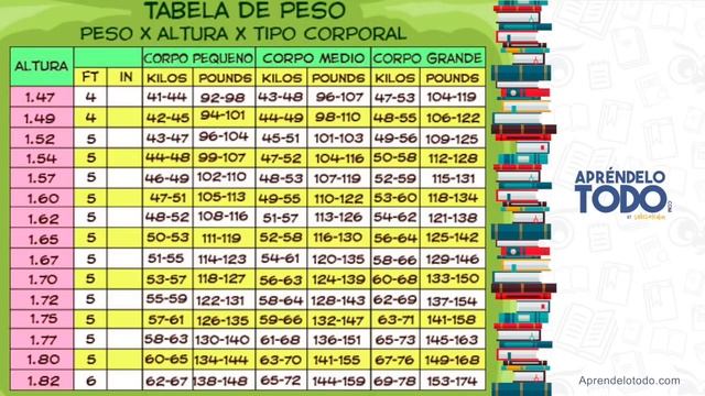 Finalmente Una Tabla De Peso Que Te Dice Cual Debe Ser Tu Peso Correcto Según Tu Cuerpo ¡Por Fin! смотреть онлайн