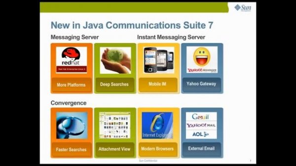 Sun Announces Java Communications Suite 7