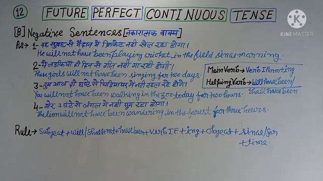 FUTURE PERFECT CONTINUOUS TENSE #full knowledge. All type sentences, examples & Rules for making se смотреть онлайн