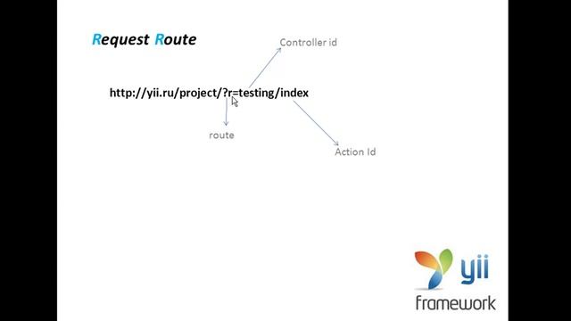 Знакомство с Gii (Yii framework - урок 2) смотреть онлайн