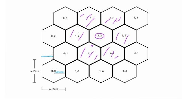 Turn-Based Strategy on a Hex Grid! (FREE Course Update) смотреть онлайн