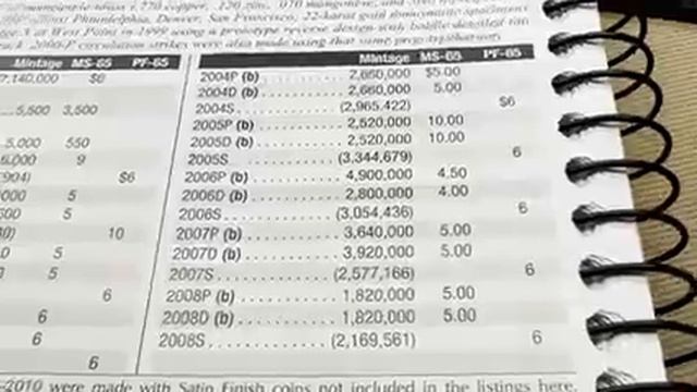 I HUNTED $1000 IN $1 COINS - THE ULTIMATE $1 COIN COLLECTION JOURNEY:  EPISODE 3